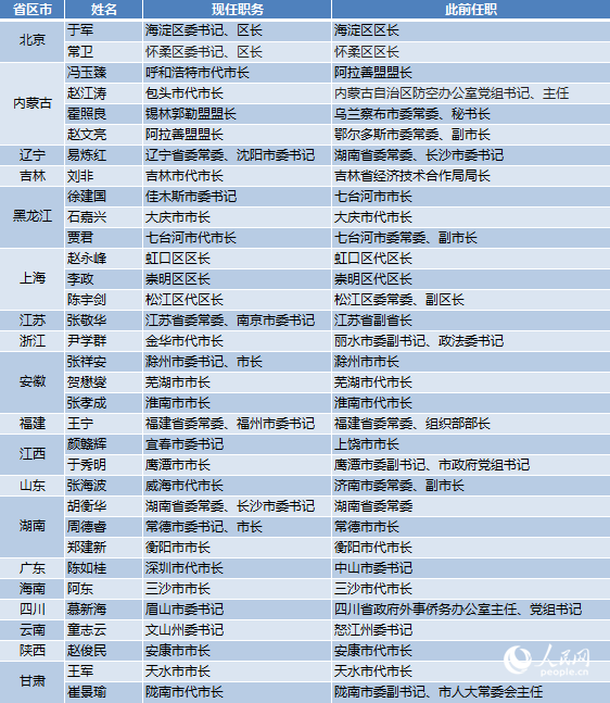 沈阳市委常委名单揭秘，背后的温情故事浮出水面