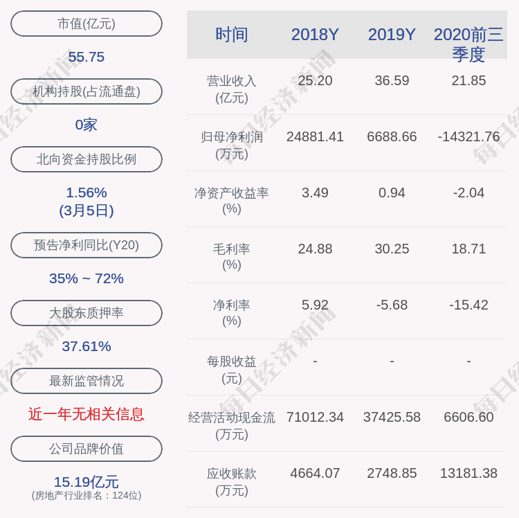 美好集团股票最新动态报道