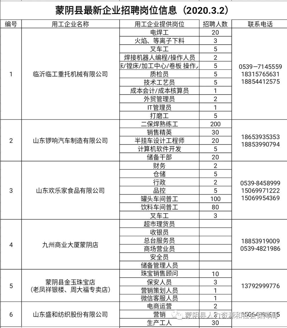 蒙阴招工最新消息🔔火热发布！