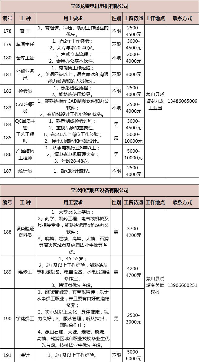象山石浦最新招工信息汇总