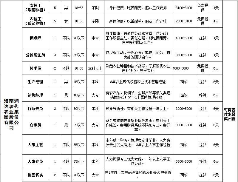 海南陵水最新招聘信息，挑战新生活，等你来挑战！