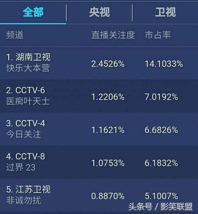 五A添盛坊青稞原浆 第430页