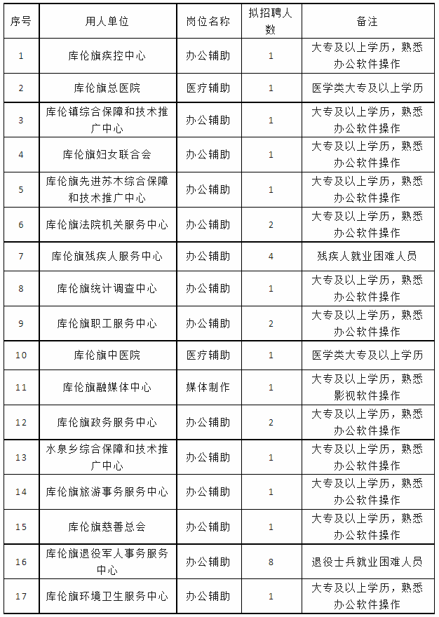 通辽市开发区最新招聘，工作、友情，不期而遇的美好邂逅