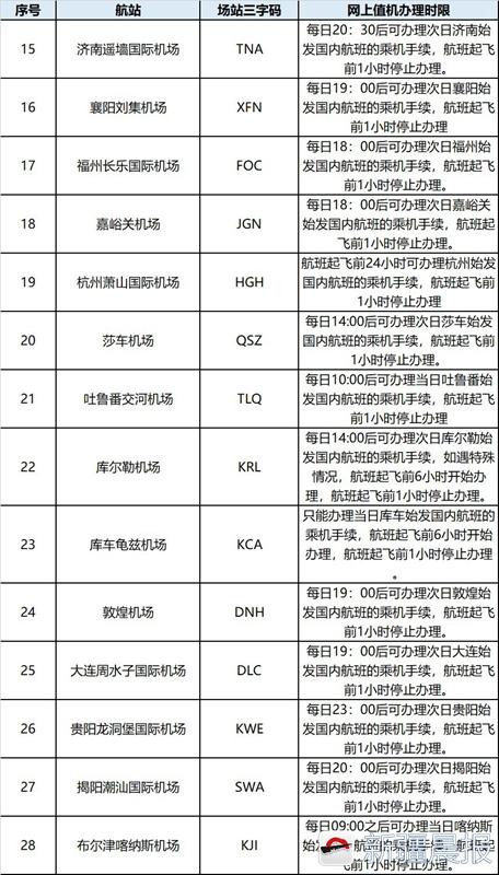 乌鲁木齐机场停车场最新收费标准详解