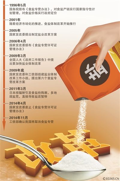 工信部盐改最新动态，详细步骤指南与消息速递