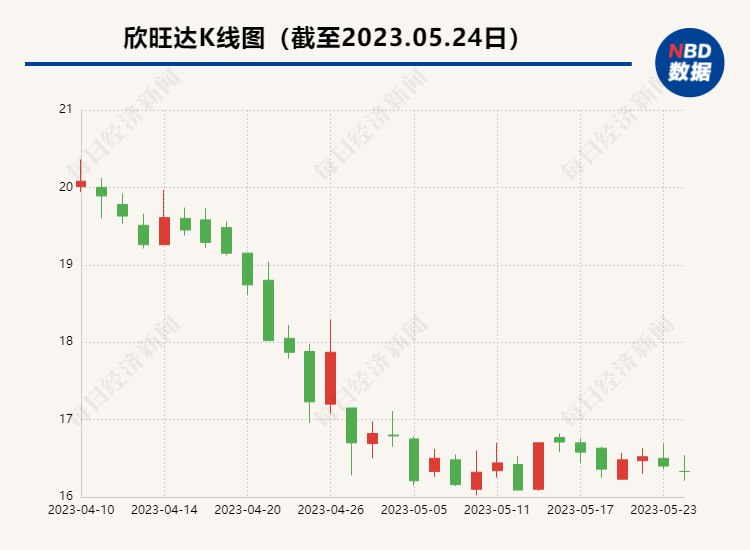 欣旺达定增最新消息,欣旺达定增最新消息与一段温馨的友情故事