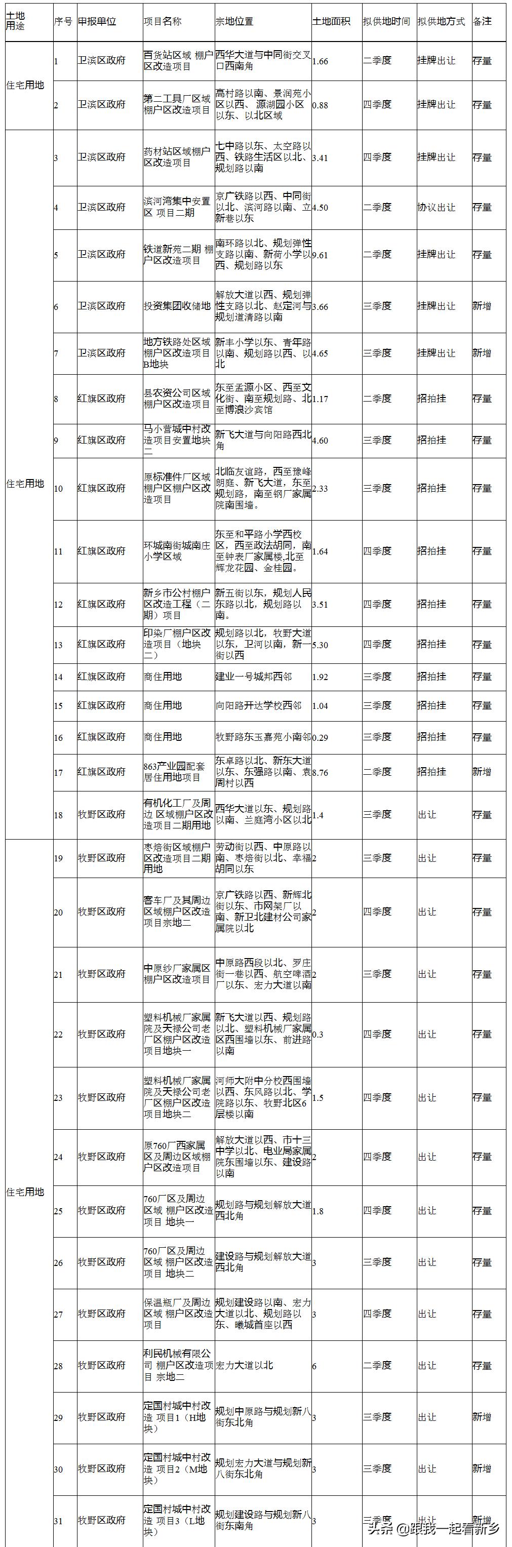 新乡市马小营小巷深处的独特风味最新报道