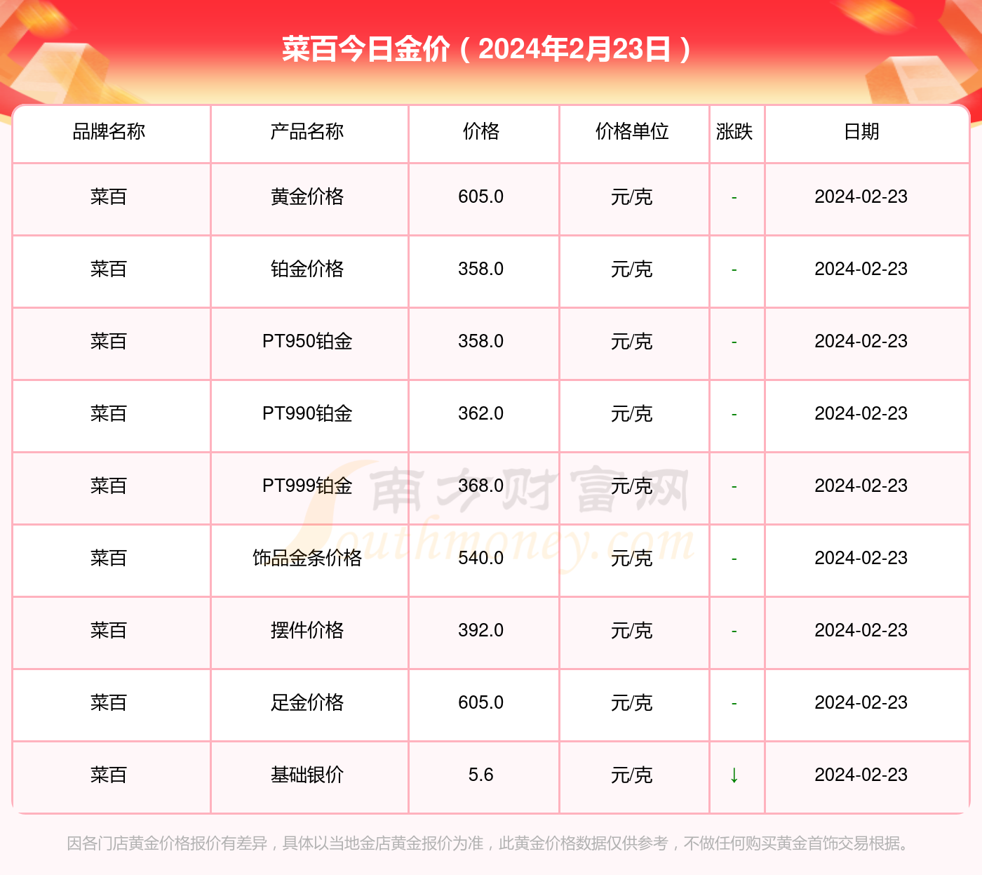 最新金价查询表，友情与陪伴的日常故事中的黄金之旅
