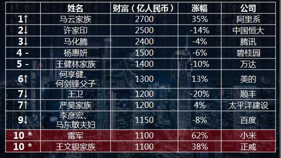 最新胡润中国富豪榜下的财富观察与个人观点分析