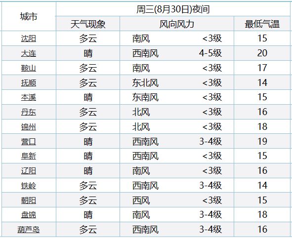 保健品 第396页