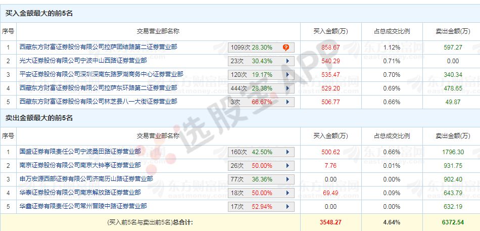 新澳天天开奖资料大全最新55期,科学解释分析_JFP9.133赋能版