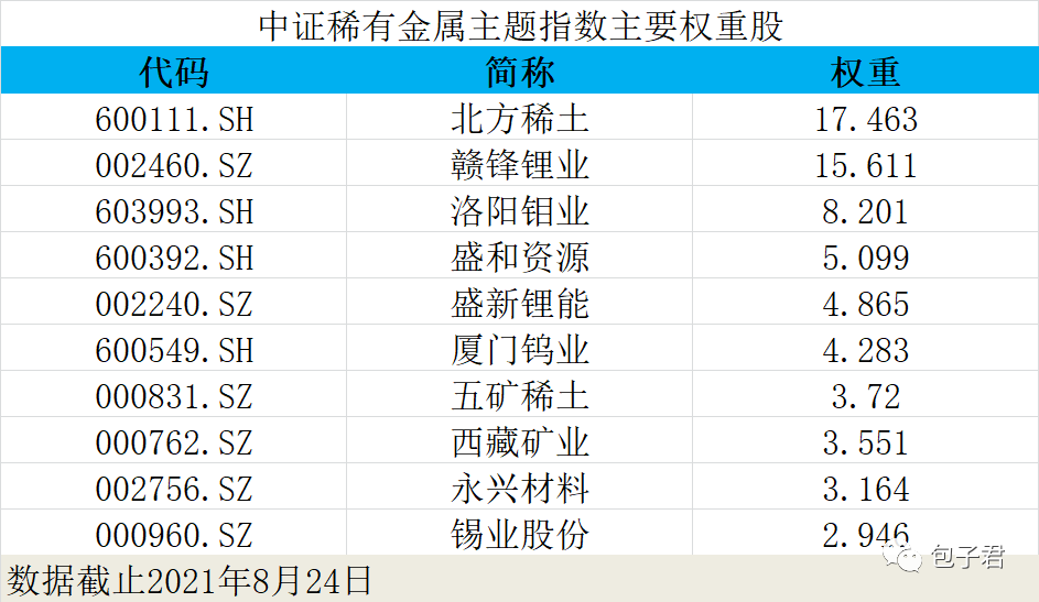 2024全年資料免費,全盘细明说明_TZF83.803硬核版