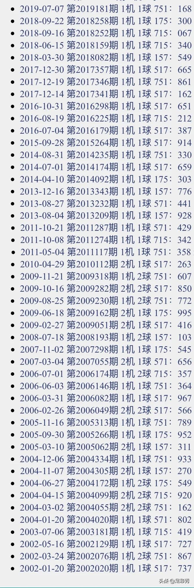 3d开机号和试机号,实地验证策略具体_CFB83.579万能版
