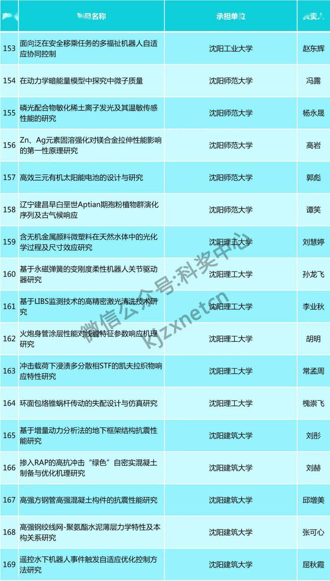 7777788888精准管家婆使用方法,平衡计划息法策略_ZMN58.350服务器版