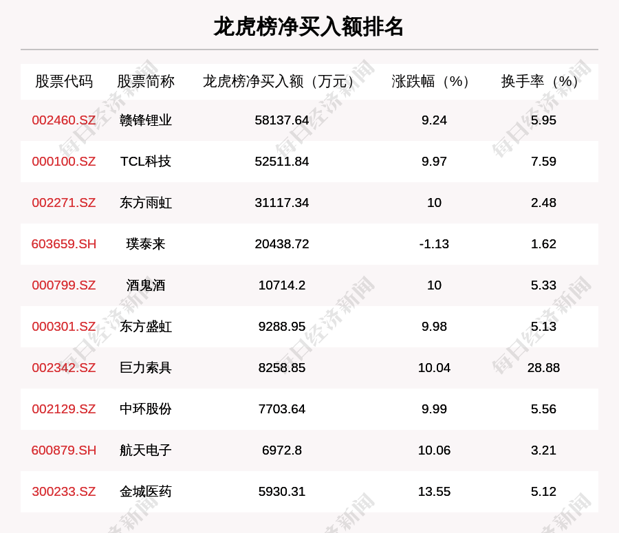 新澳好彩精准资料大全免费,解答配置方案_TXL83.530科技版