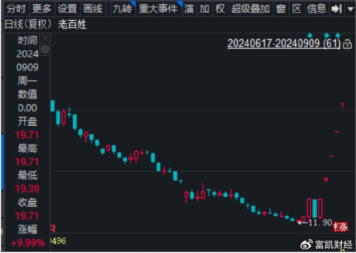 五A添盛坊青稞原浆 第390页