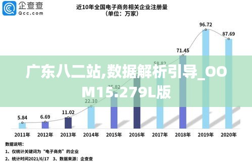 广东二八站82187的历史背景,全方位展开数据规划_XYS9.374活动版