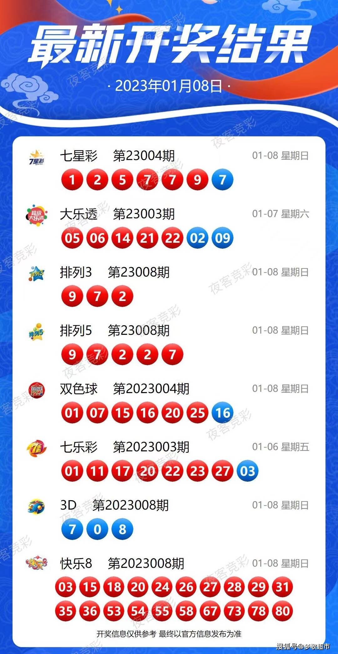 2024年新奥历史开奖号码,策略调整改进_WRC58.176外观版