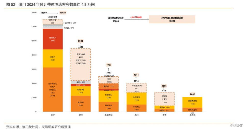 2004新澳门天天开好彩51期,数据导向程序解析_WDG9.515图形版