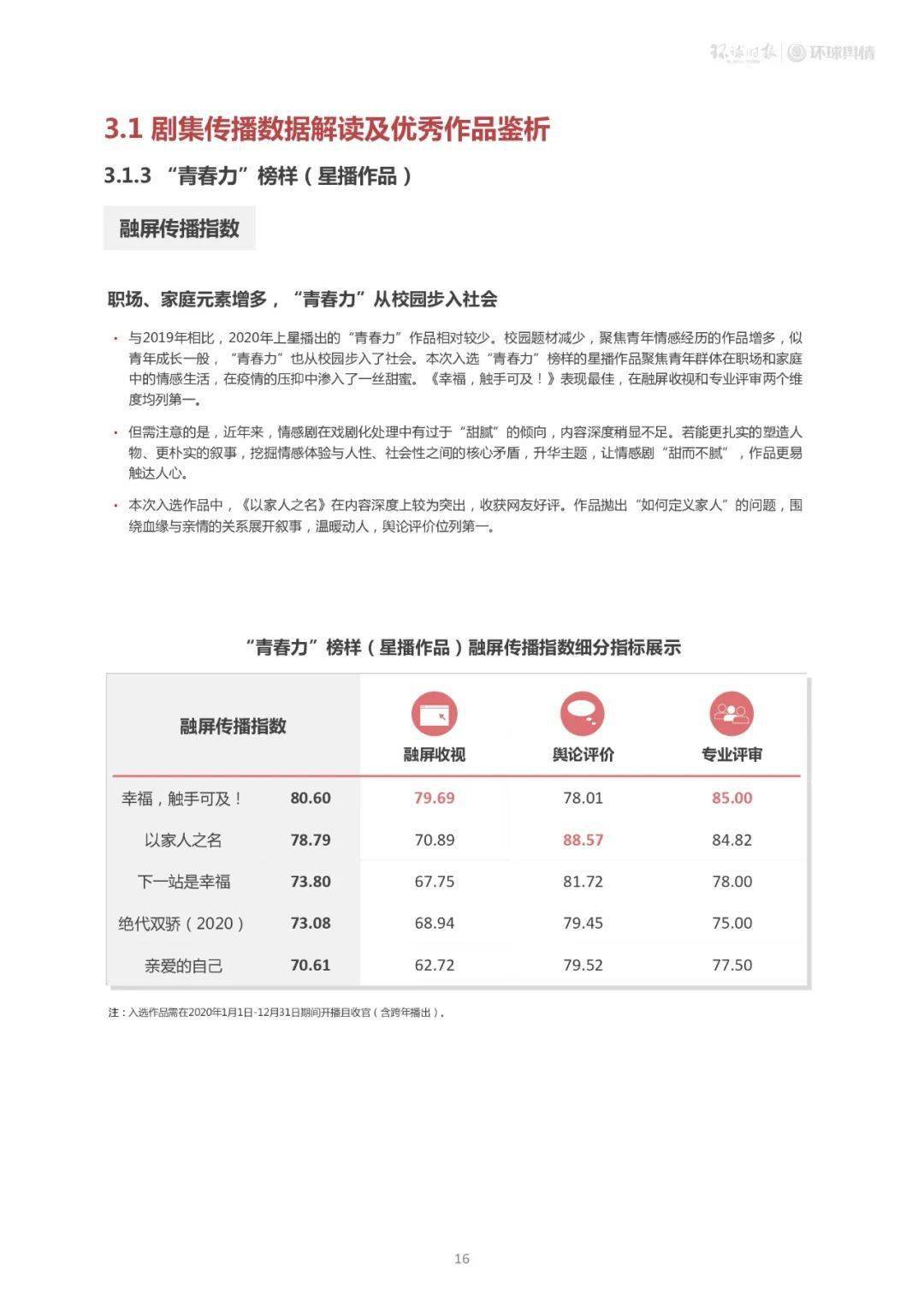 五A添盛坊青稞原浆 第378页