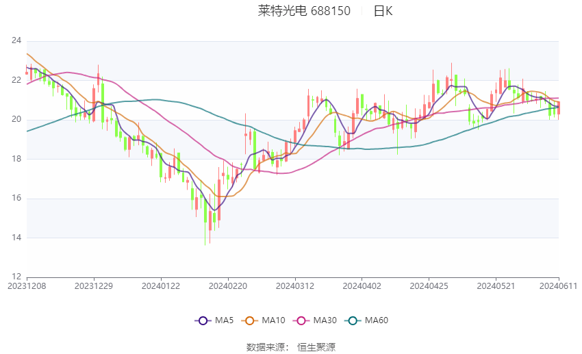 2024新澳天天免费资料大全,执行机制评估_RVY83.136活动版