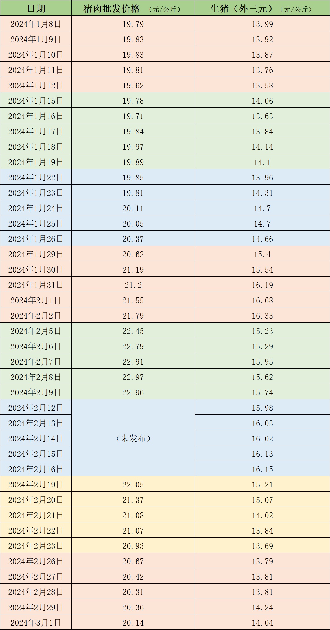 猪易网最新生猪价格与科技生活融合报告
