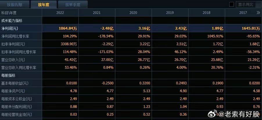 2024年新澳开奖结果记录查询表,多元化诊断解决_FLI83.647沉浸版