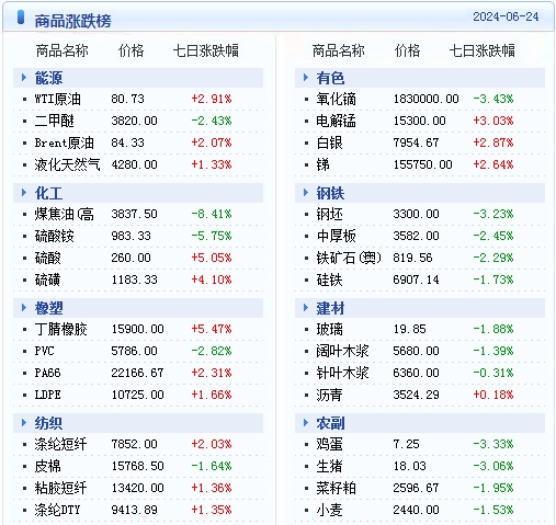 绿色经典精盛青稞酒 第385页