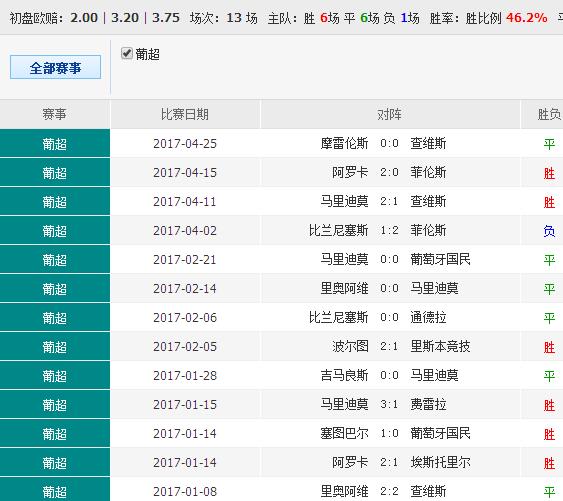 绿色经典精盛青稞酒 第378页