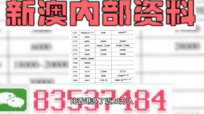新澳门精准资料大全免费查询,释意性描述解_跨界版79.582