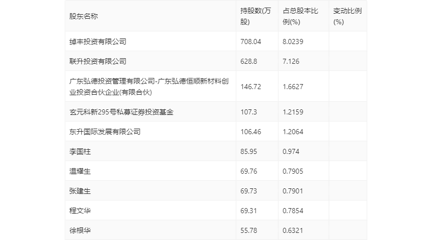 新2024年澳门天天开好彩,科学解释分析_丰富版19.544
