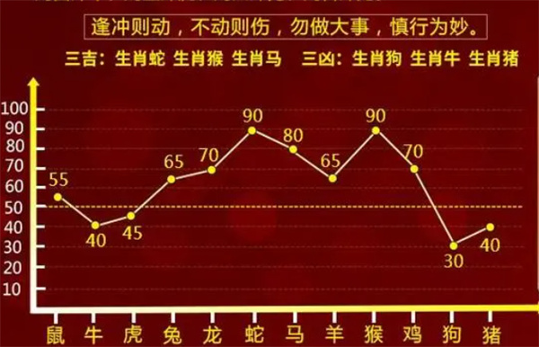 最准一肖一码100%免费,目前现象解析描述_人工智能版38.897