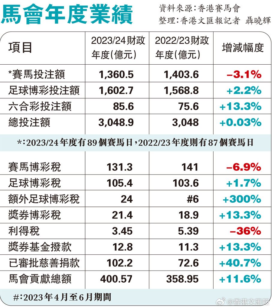 今晚澳门马出什么特马,精准分析实践_先锋科技20.572