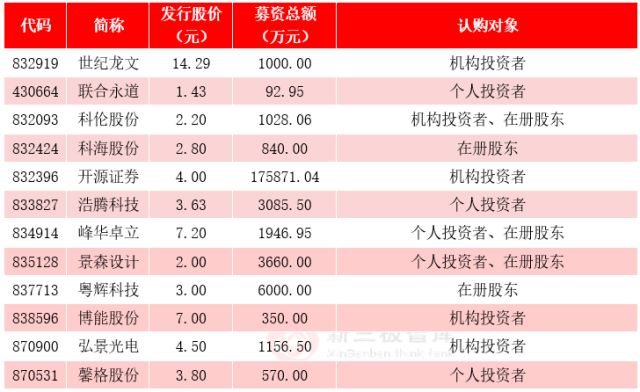 今日香港6合和彩开奖结果查询,统计信息解析说明_进口版74.943