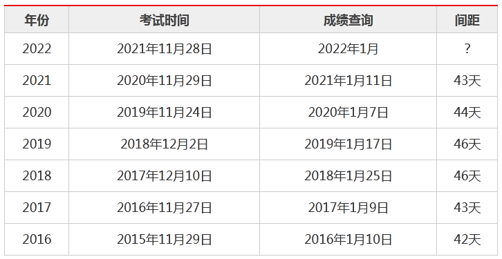 白酒 第372页