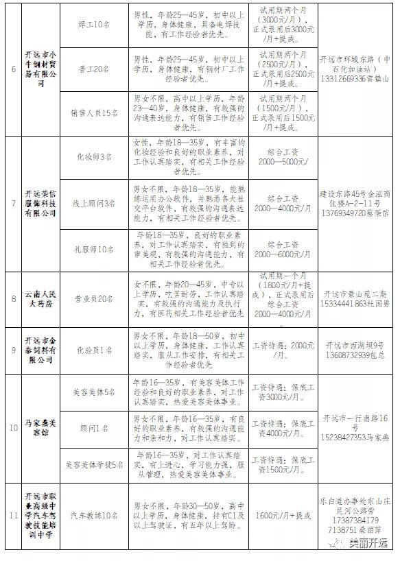 开远酒店宾馆最新招聘启事，变化中的自信与成就感，诚邀您的加入！