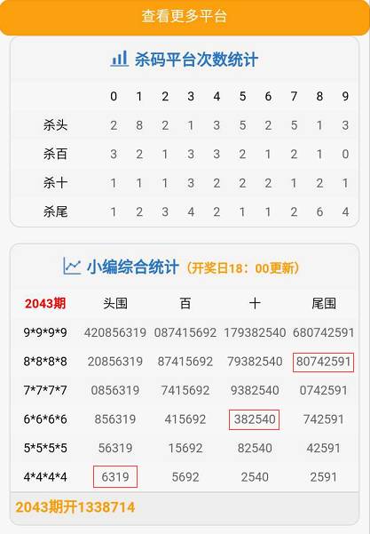 管家婆最准一肖一码澳门码83期,数据指导策略规划_黑科技版91.251