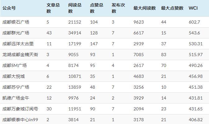白酒 第354页