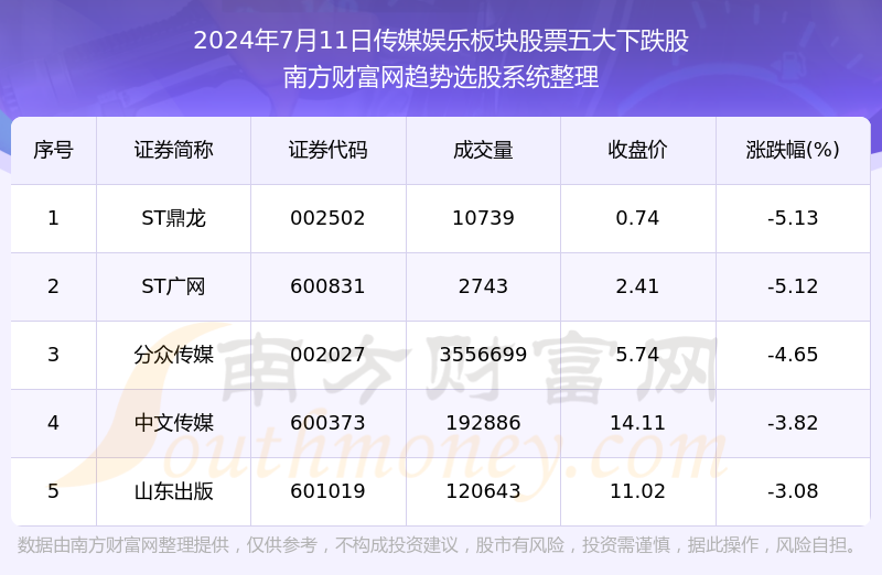 2024年新澳门今晚开奖结果查询表,数据分析计划_娱乐版35.319