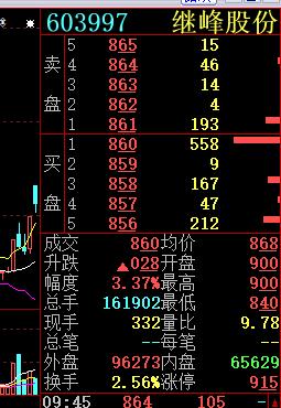 黄大仙三肖三码必中肖,处于迅速响应执行_运动版64.943