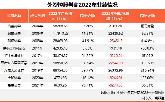 聚焦金融市场三大热点话题，券商最新动态揭秘！