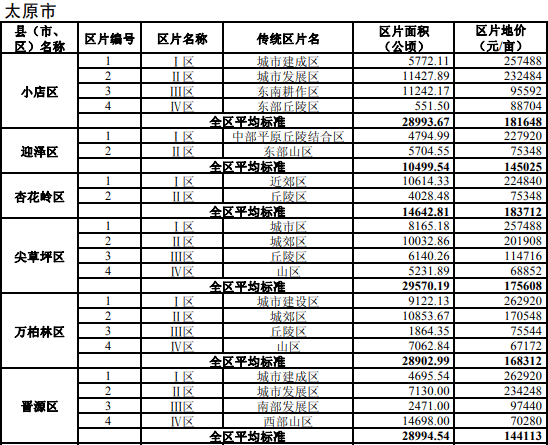 最新征地价，深度探讨背景、事件与影响