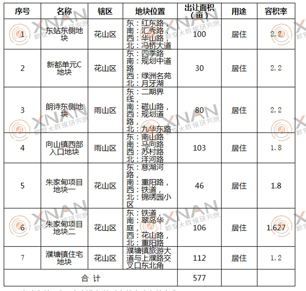 马鞍山最新土拍，城市发展的脉搏与前景展望
