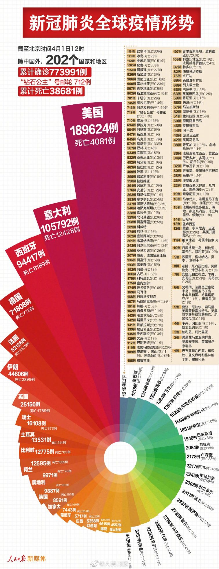 新冠肺炎最新动态疫情更新与资讯汇总