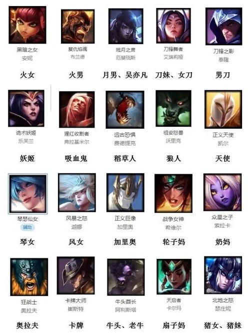 LOL最新英雄解析，获取与熟悉新英雄的详细指南，带你了解最新英雄角色！