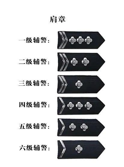 最新辅警肩章等级图,最新辅警肩章等级图，解读辅警肩章制度及其等级划分