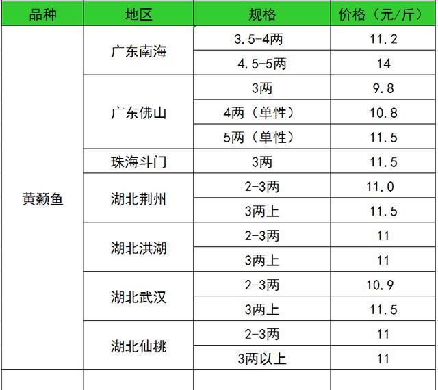 探索鲜味秘境，最新水产价格行情揭秘