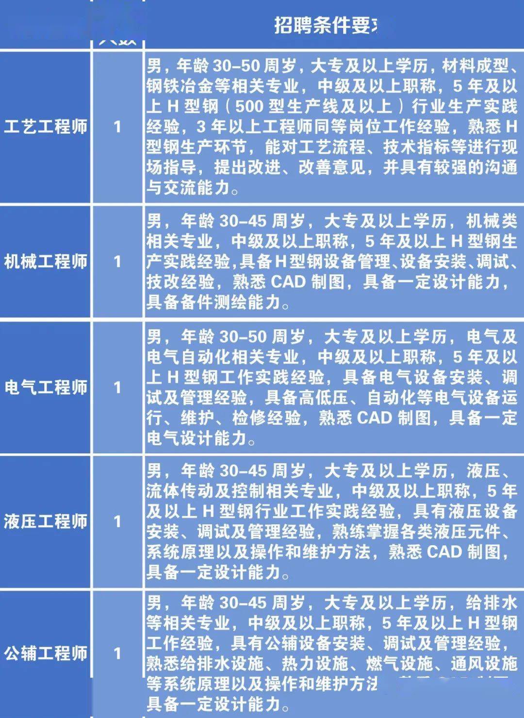 最新焊管调试班长职位招聘，开启职业新篇章的钥匙之门