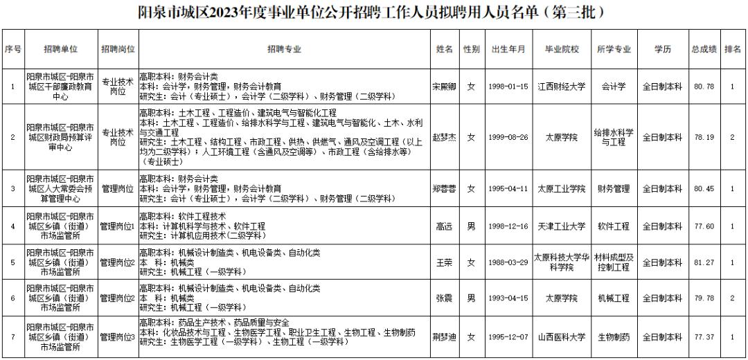 阳泉招聘信息更新，科技引领未来，革新您的求职生活