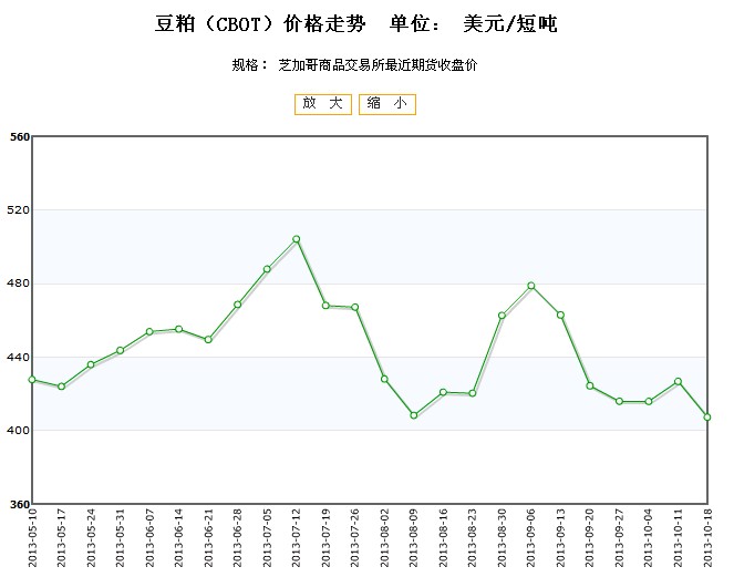 豆粕期货实时行情走势,豆粕期货实时行情走势——市场趋势分析与预测